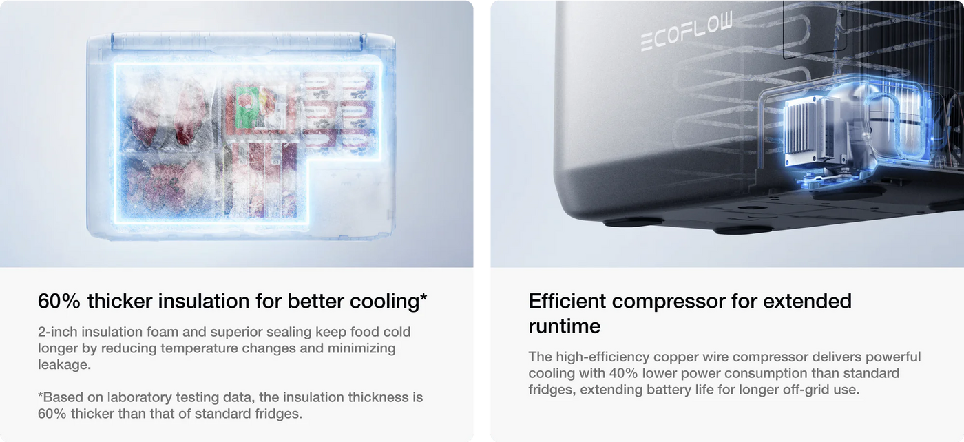 EcoFlow GLACIER Classic Portable Fridge Freezer 2