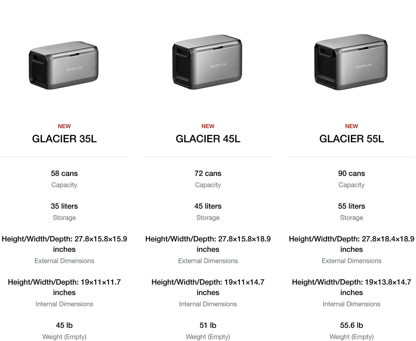 EcoFlow GLACIER Classic Portable Fridge Freezer Series