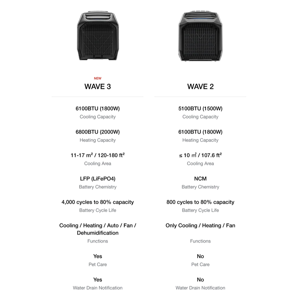 EcoFlow WAVE 3 Portable Air Conditioner 15