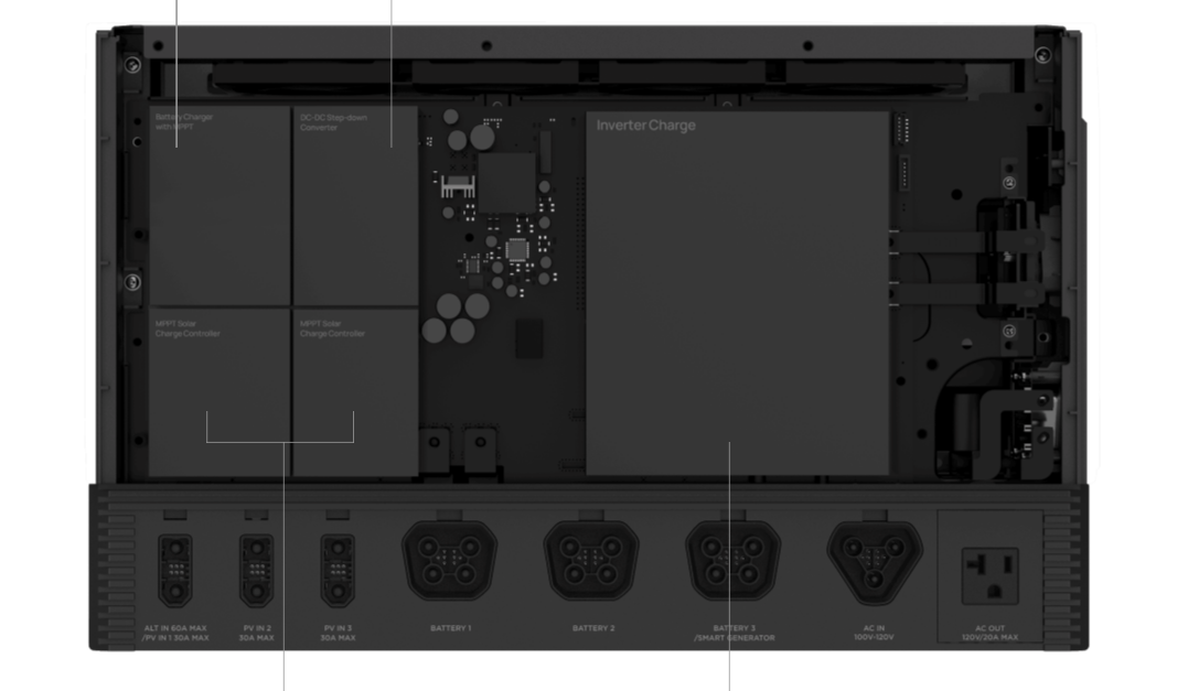 MPPT Solar Charge Controllers