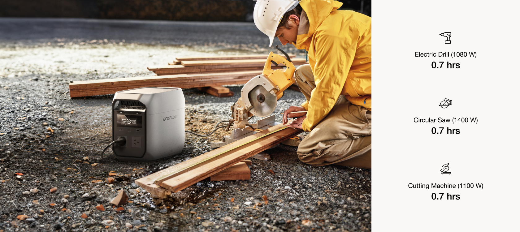 EcoFlow DELTA 3 Classic powering outdoor work tools including a circular saw and electric drill