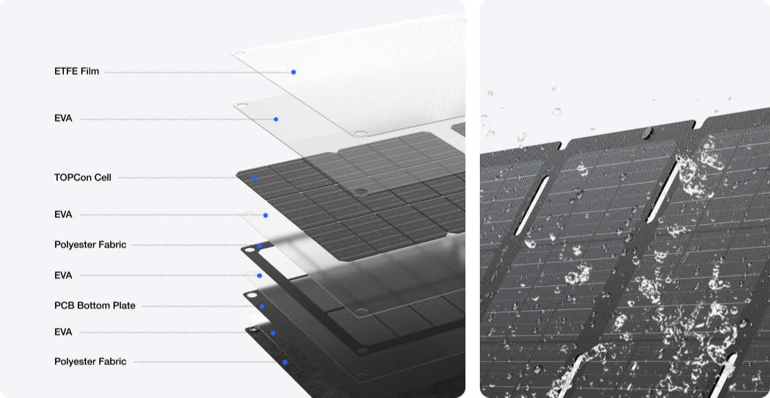 EcoFlow_60W_Portable_Solar_Panel_Type-C5