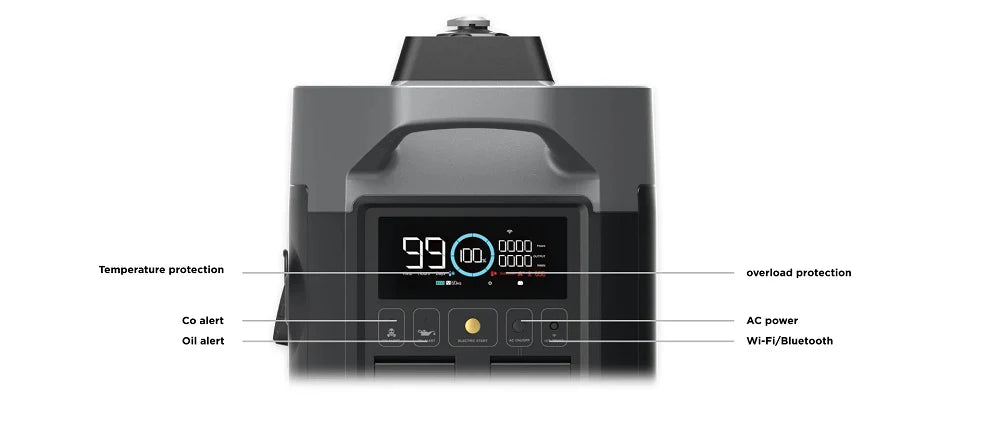 EcoFlow Dual Fuel Smart Generator6
