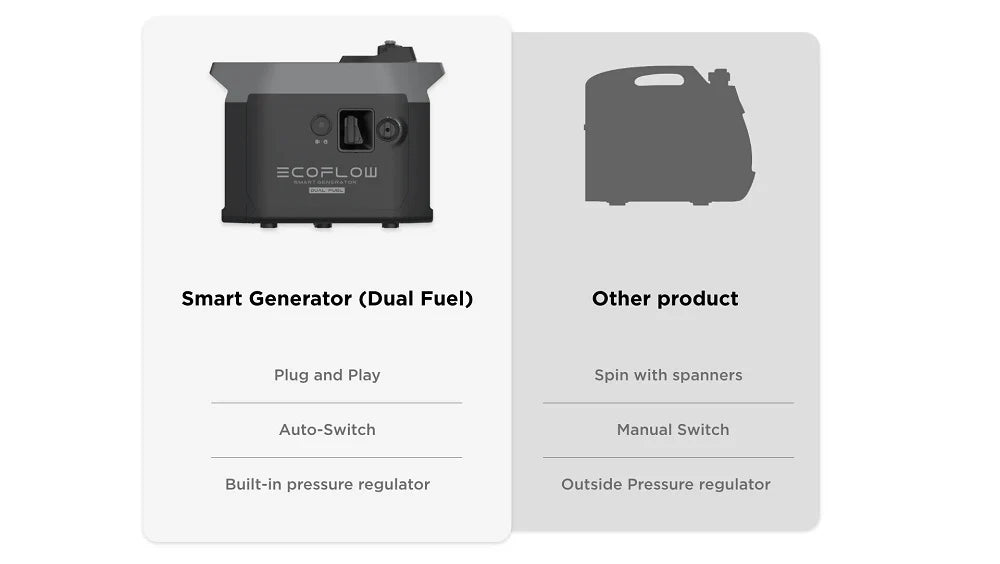 EcoFlow Dual Fuel Smart Generator8